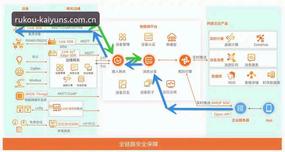 开yun体育数据同步 vs 旧版登录失败：v5.2.0版本到底解决了什么？
